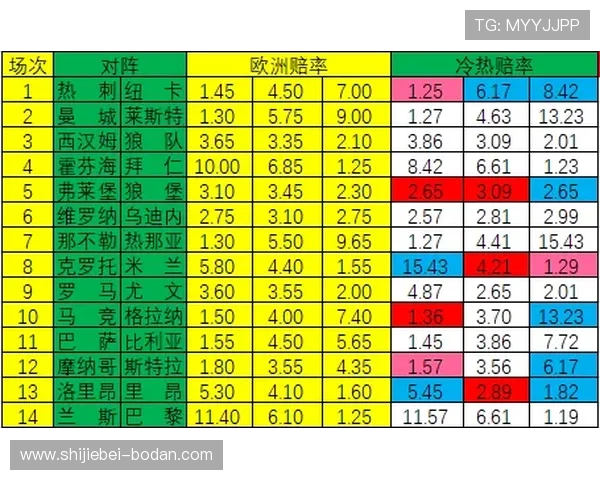 波胆高赔率打法避坑指南数字高频玩法防骗