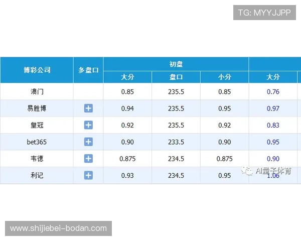 混合足球比分计算器防骗指南电子竞技投注盘口避坑技巧